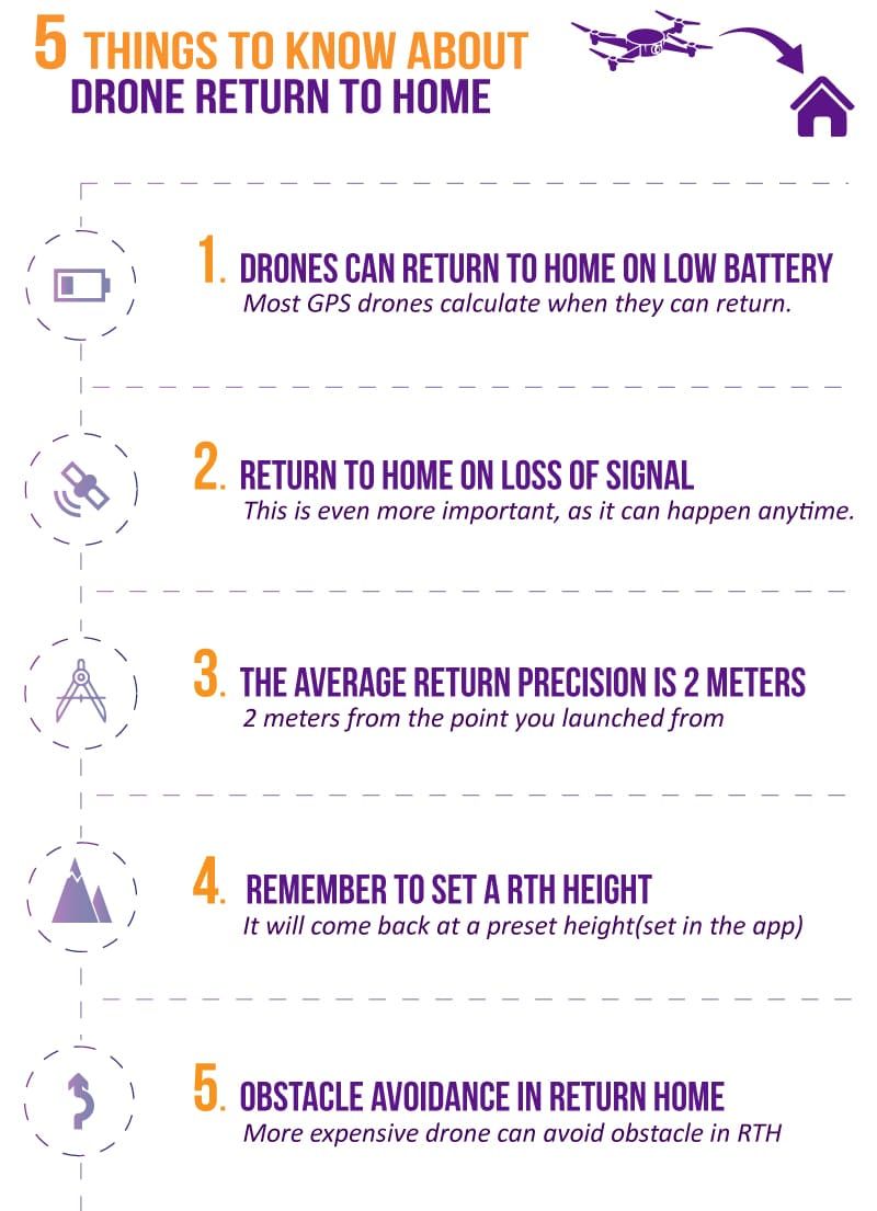 5-things-to-know-about-drone-RTH-image.jpg