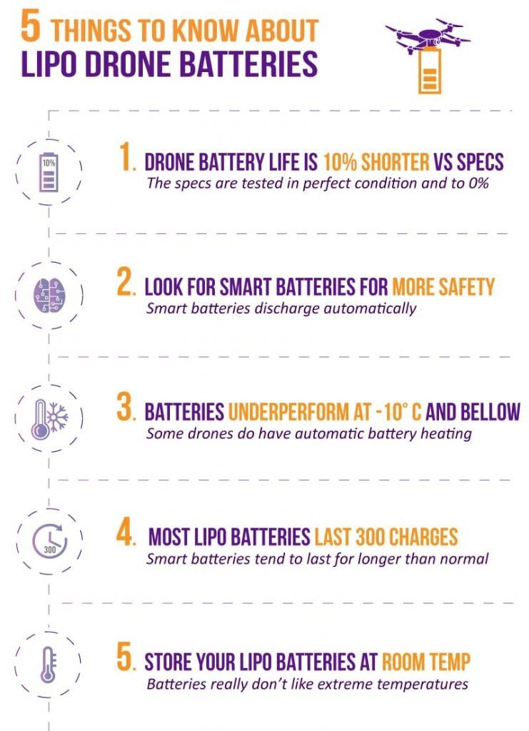5-things-to-know-about-drone-lipo-batteries-image.jpg
