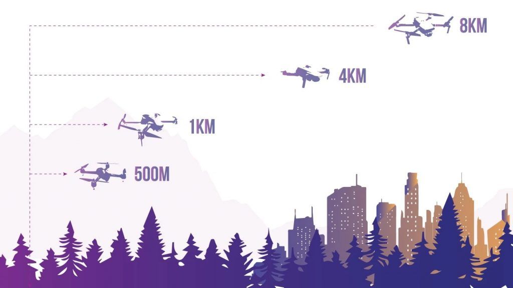 best long range drones sorted by price in 2021