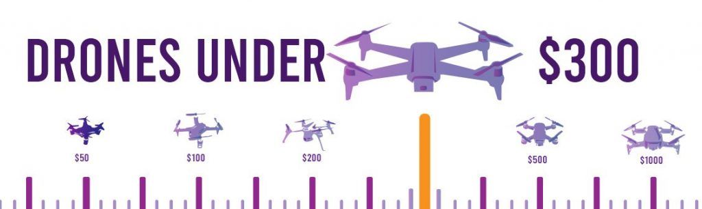 cheap-drones-under-$300-section