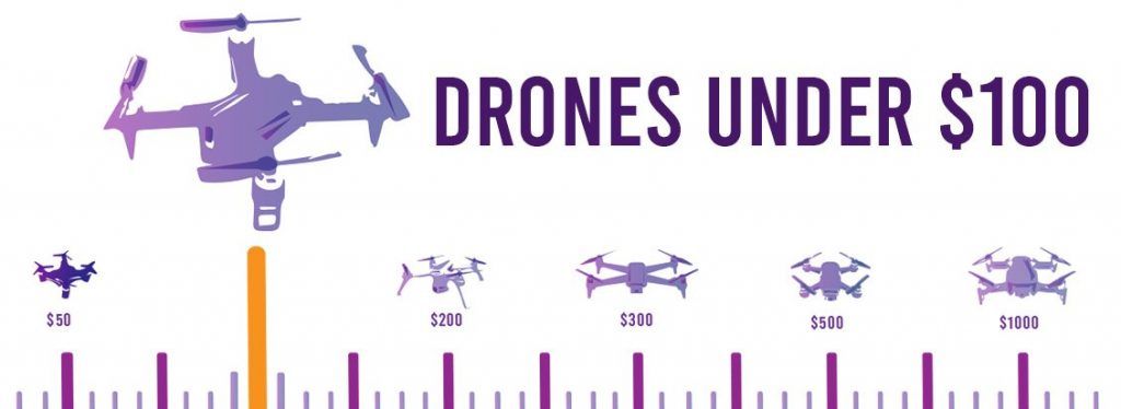 drones-under-$100-category-section