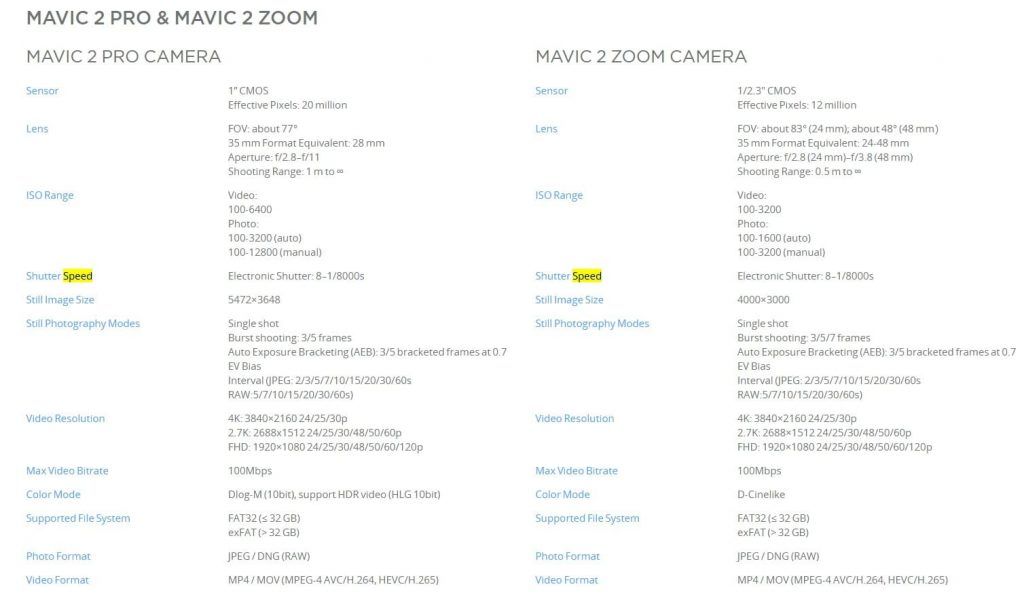 mavic 2 pro vs zoom camera specs