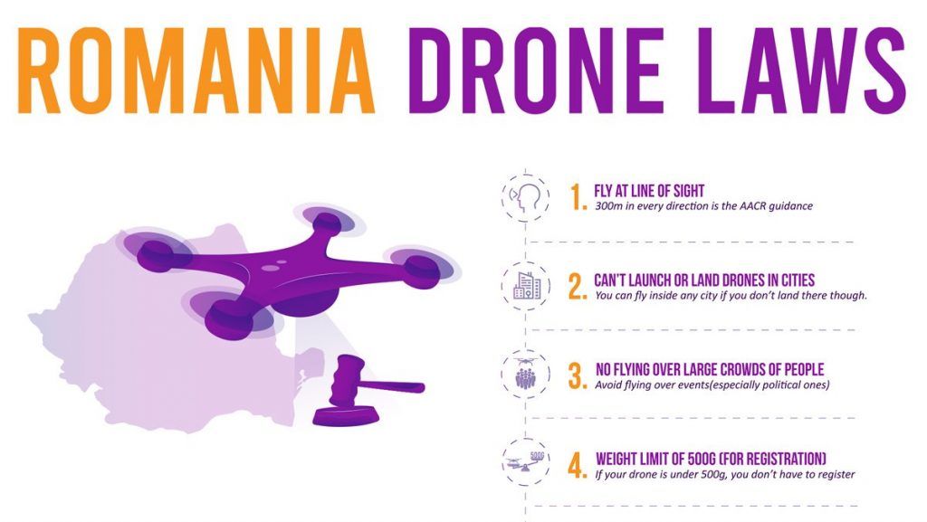 romania-drone-laws-and-regulations.jpg