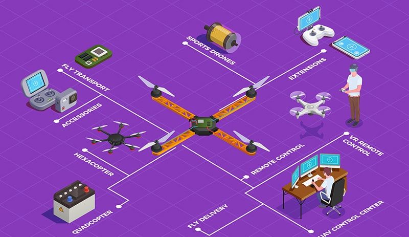 best-drone-kits-and-parts