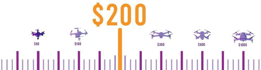 best drones under 200 dollars ranked