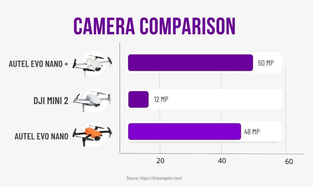 camera comparison