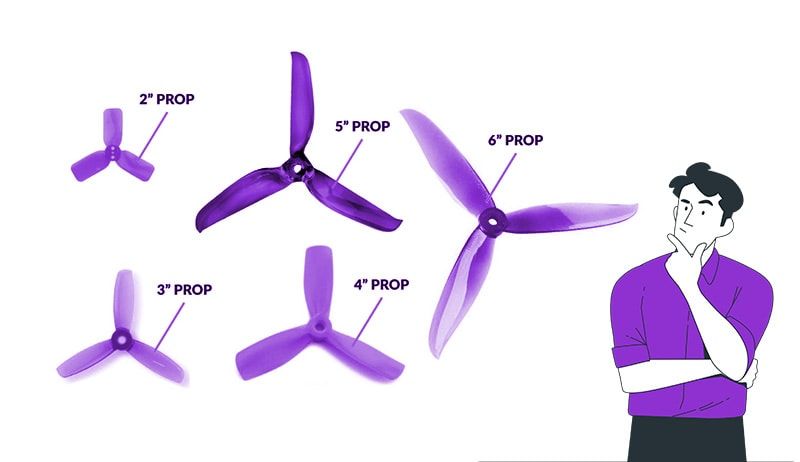 how-to-choose-a-drone-propeller-by-type