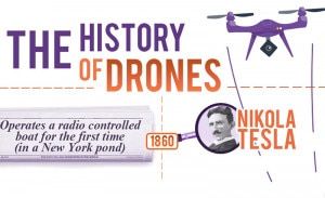 the-history-of-drones-infographic-article
